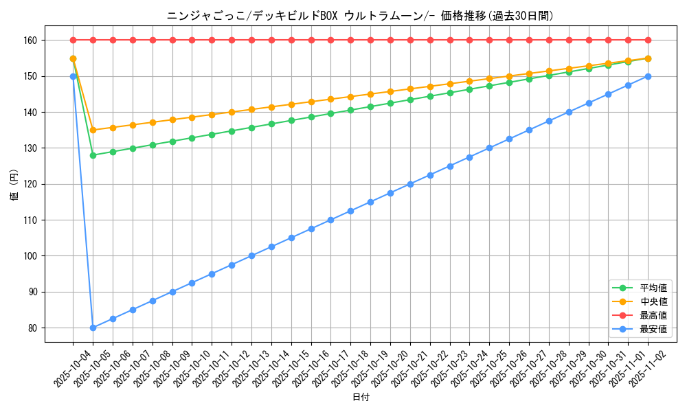 card_33544_series_61259_rarity_95225_graph