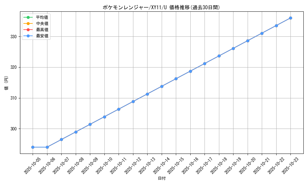 card_33545_series_61187_rarity_65215_graph