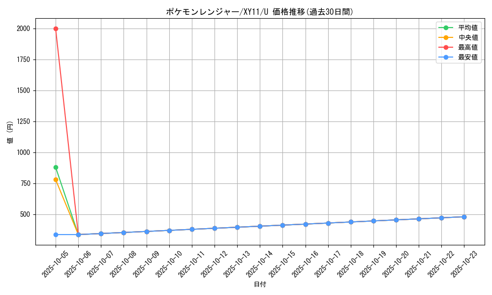 card_33545_series_61188_rarity_65215_graph
