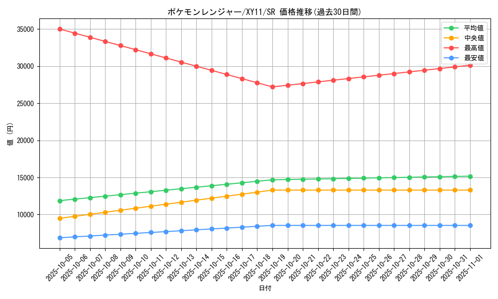card_33545_series_61188_rarity_71891_graph