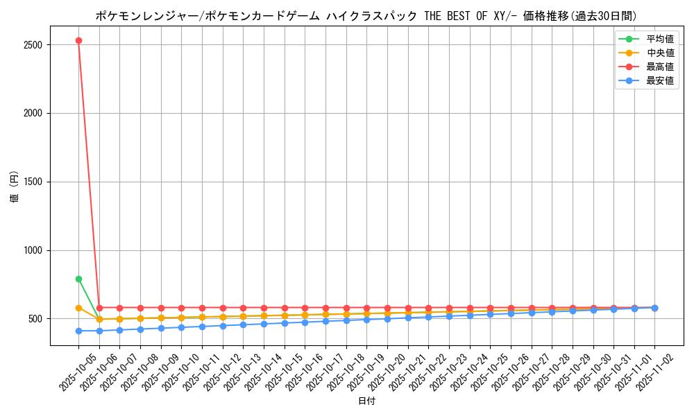 card_33545_series_61191_rarity_95225_graph