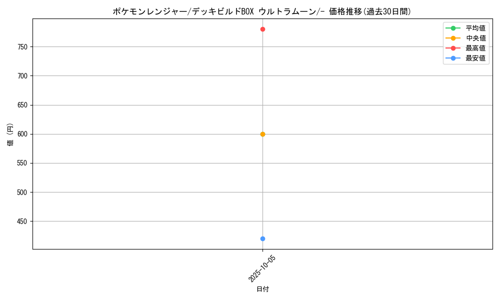 card_33545_series_61259_rarity_95225_graph