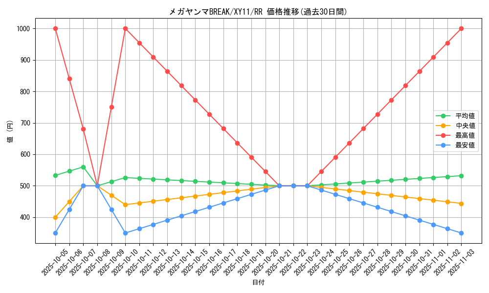 card_33558_series_61188_rarity_73311_graph