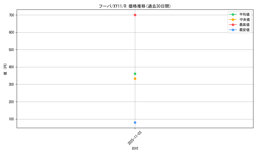 card_33573_series_61188_rarity_65216_graph