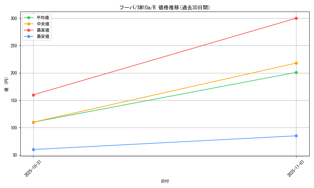 card_33573_series_61290_rarity_65216_graph
