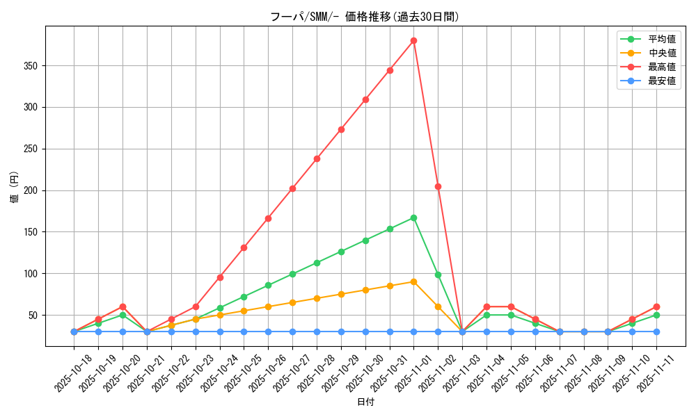 card_33573_series_61295_rarity_95225_graph