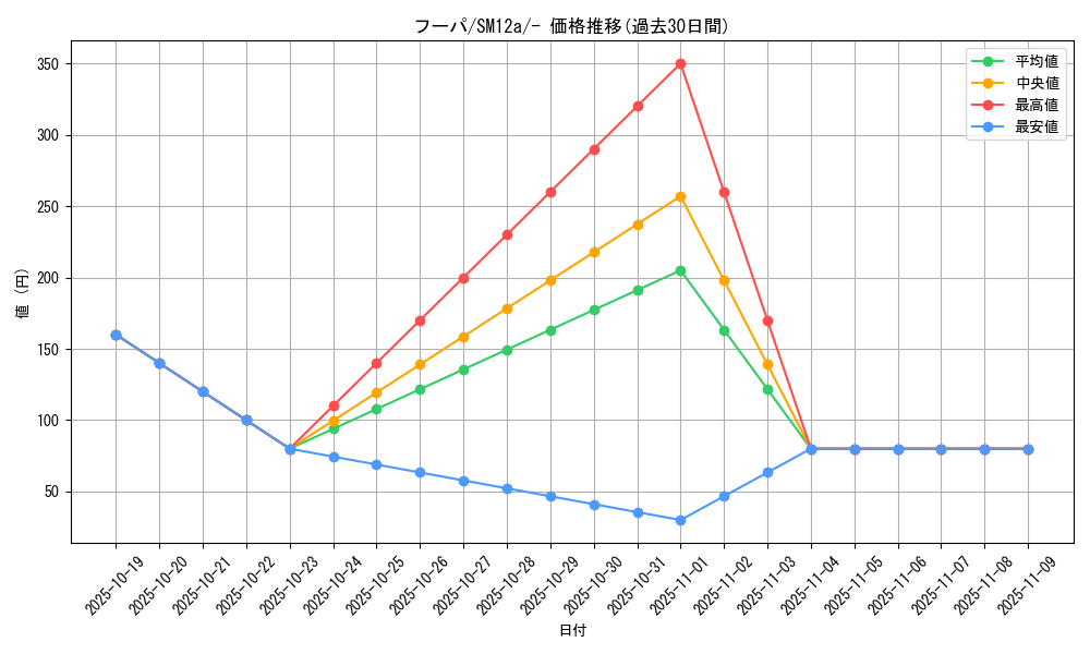 card_33573_series_61299_rarity_95225_graph
