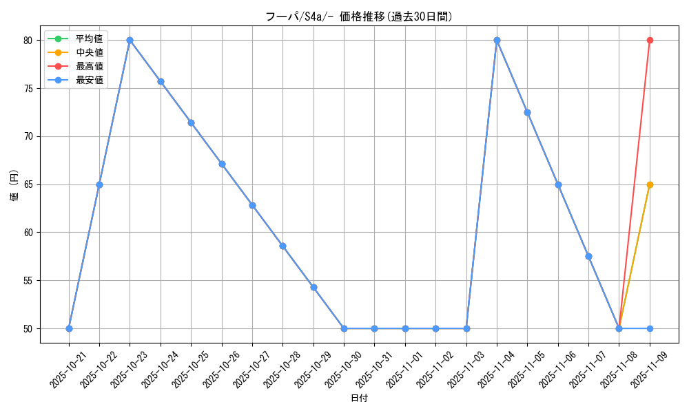 card_33573_series_61327_rarity_95225_graph