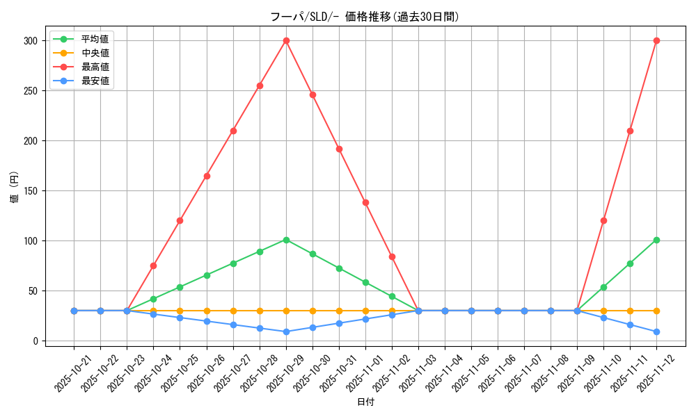 card_33573_series_61360_rarity_95225_graph