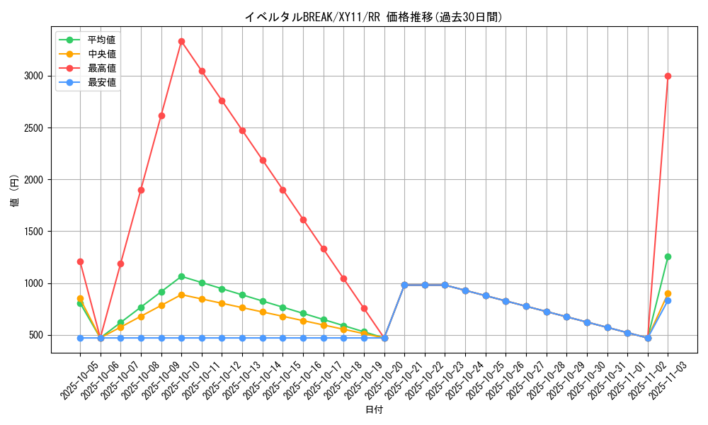 card_33584_series_61188_rarity_73311_graph