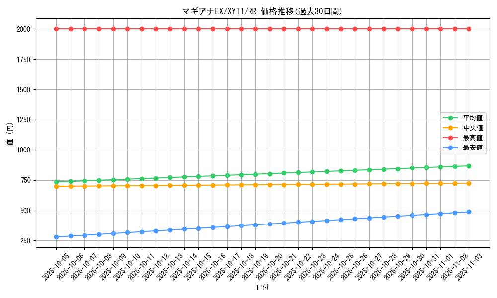 card_33585_series_61188_rarity_73311_graph