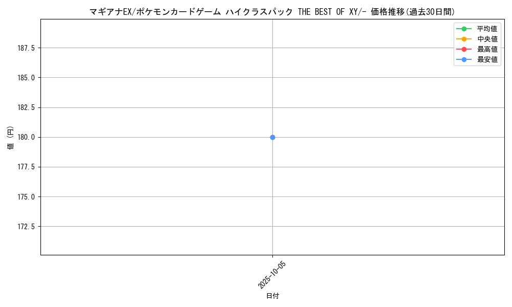 card_33585_series_61191_rarity_95225_graph