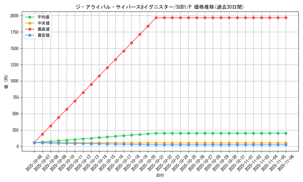 card_3358_series_3089_rarity_2_graph