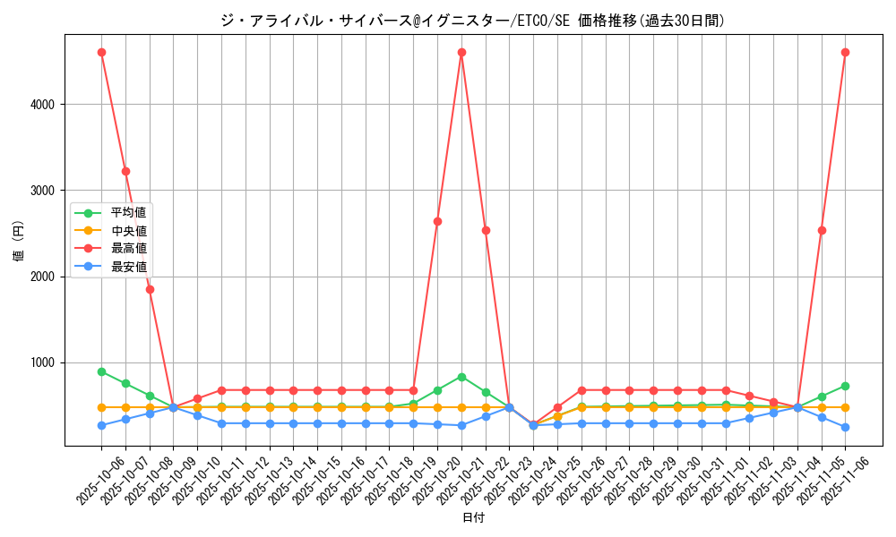 card_3358_series_7543_rarity_5_graph