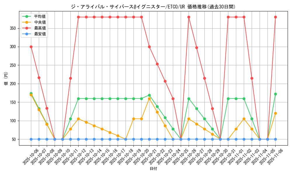 card_3358_series_7543_rarity_7_graph
