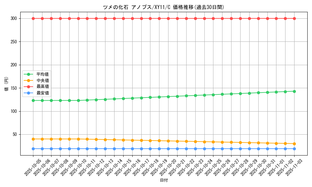 card_33599_series_61188_rarity_65214_graph
