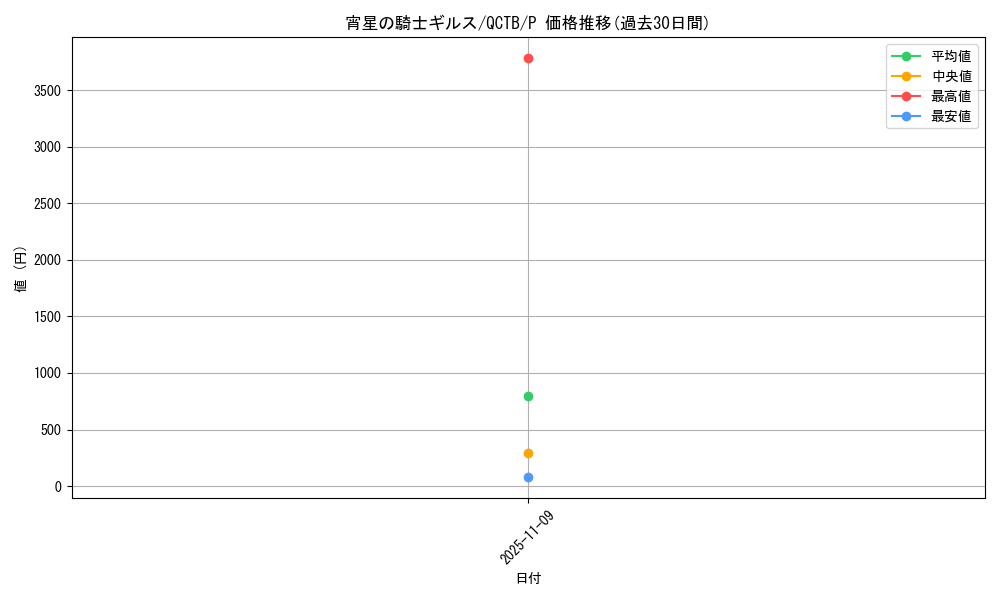 card_3360_series_576_rarity_2_graph