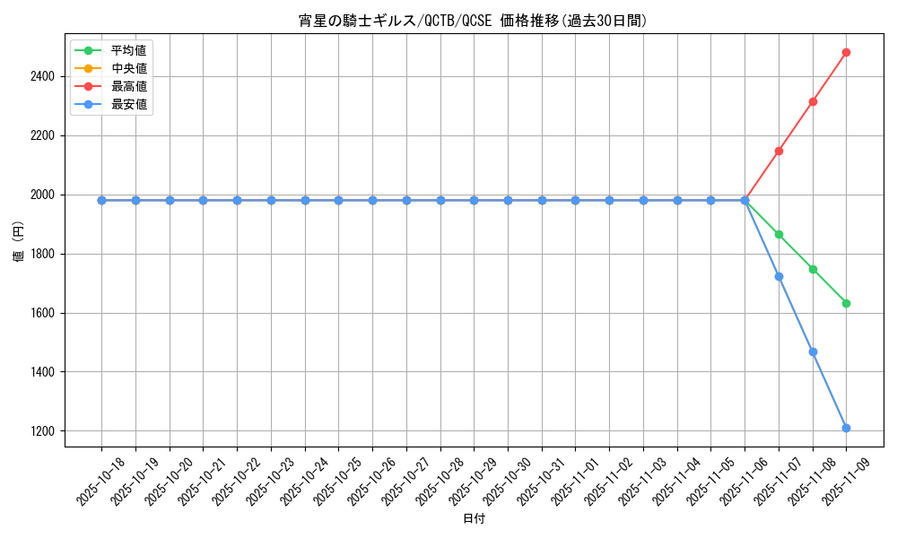 card_3360_series_576_rarity_408_graph