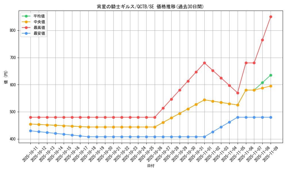 card_3360_series_576_rarity_5_graph