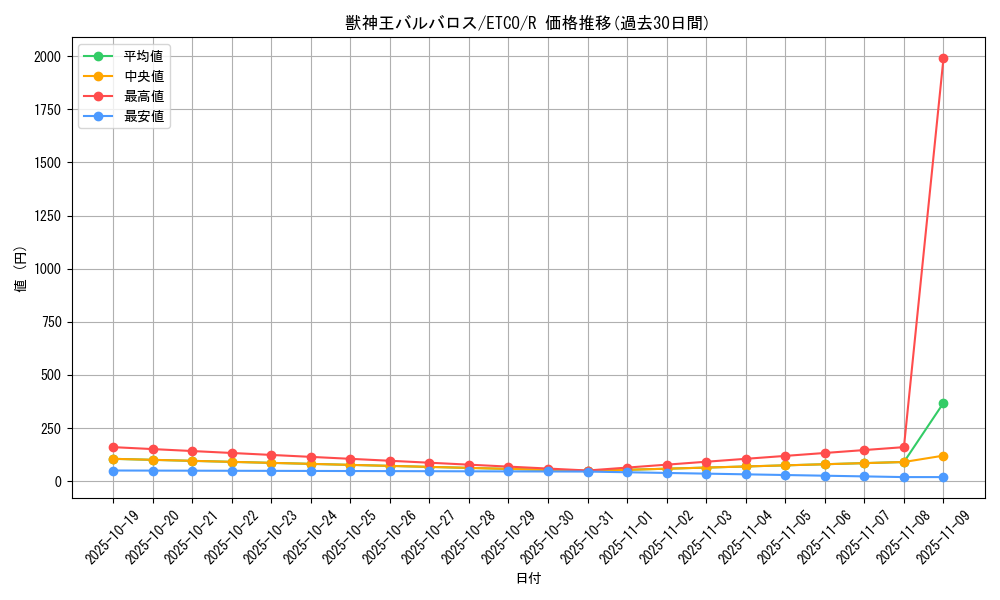 card_3361_series_7543_rarity_62_graph