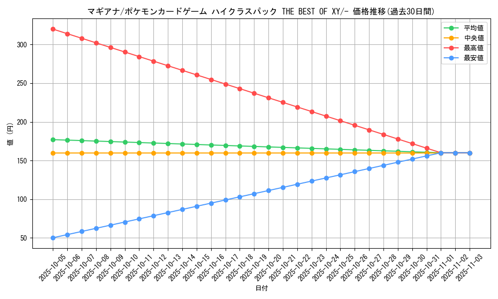 card_33639_series_61191_rarity_95225_graph