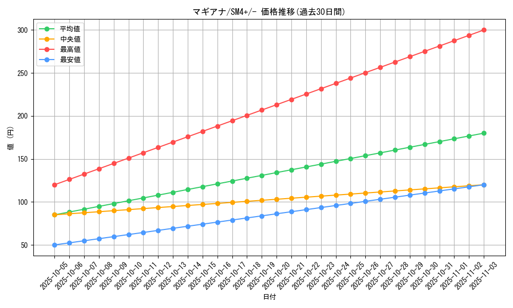 card_33639_series_61252_rarity_95225_graph