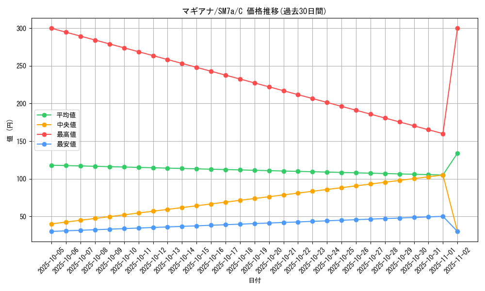card_33639_series_61264_rarity_65214_graph