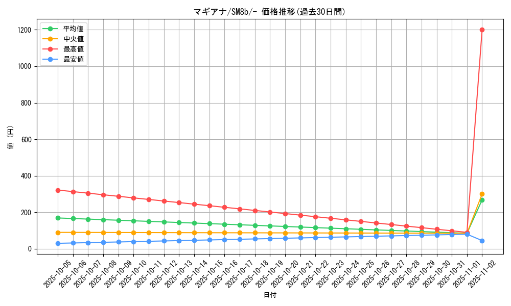 card_33639_series_61277_rarity_95225_graph