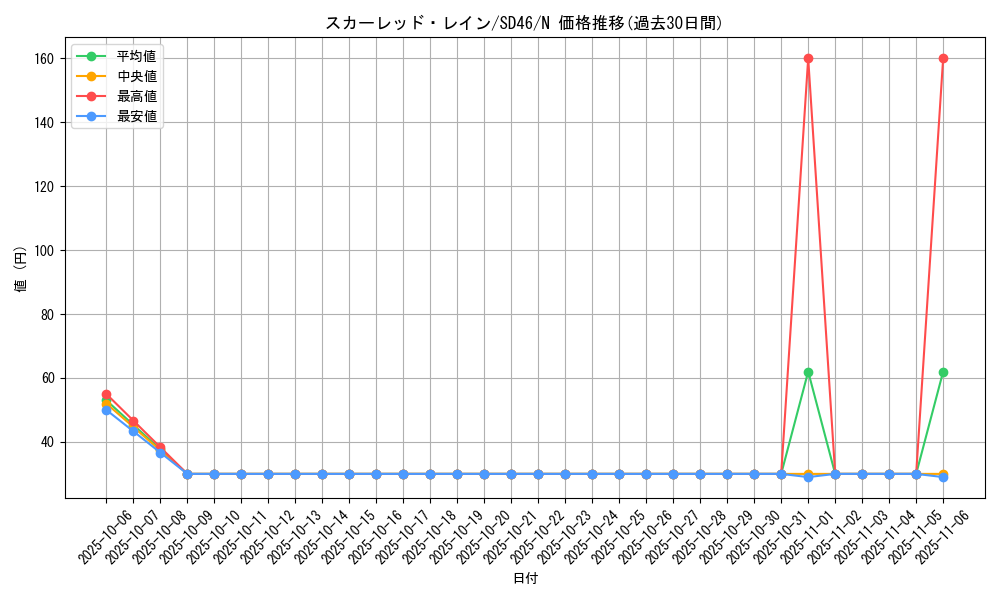 card_3363_series_2504_rarity_1_graph