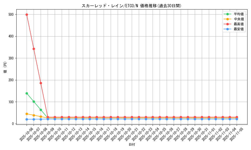 card_3363_series_7543_rarity_1_graph