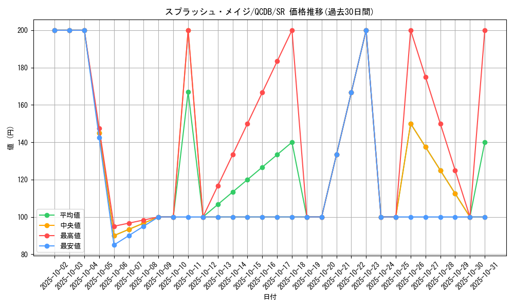 card_3364_series_1759_rarity_3_graph