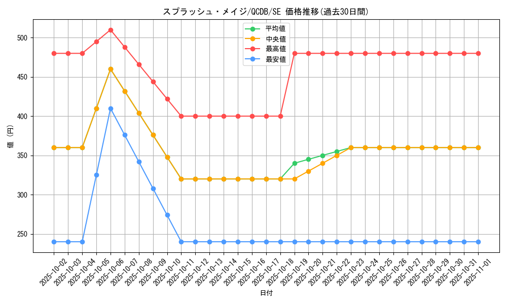 card_3364_series_1759_rarity_5_graph