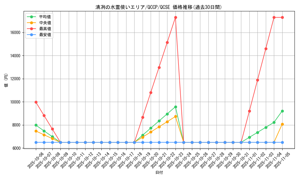card_3365_series_2528_rarity_408_graph