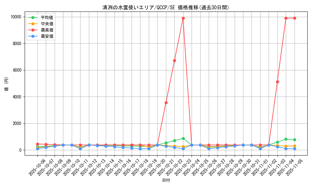 card_3365_series_2528_rarity_5_graph