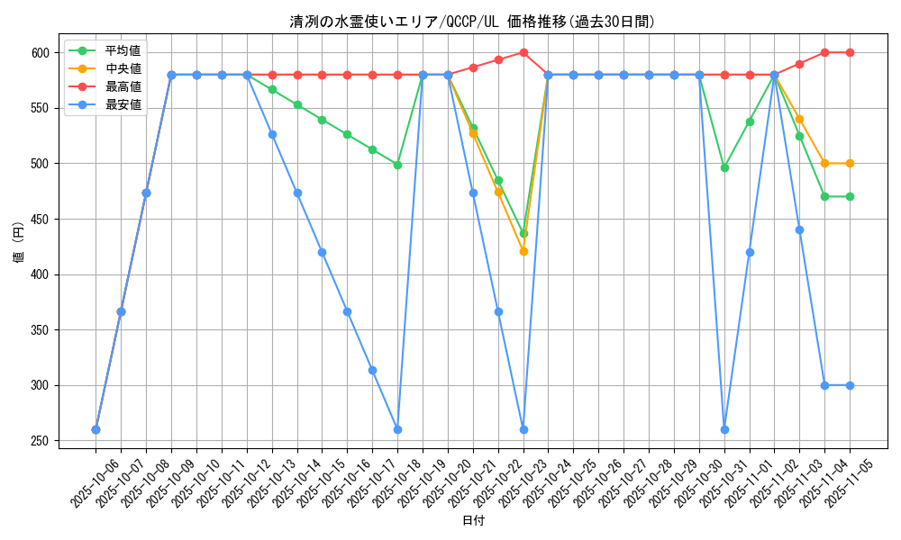 card_3365_series_2528_rarity_77_graph