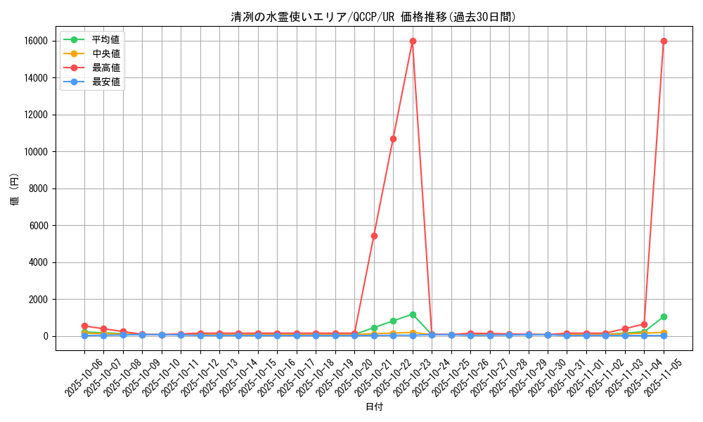 card_3365_series_2528_rarity_7_graph