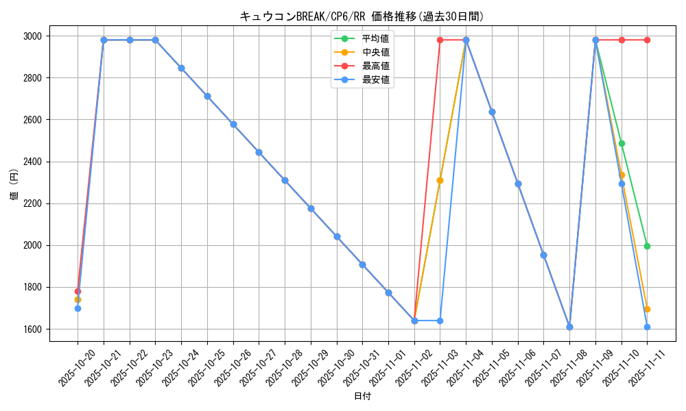 card_33663_series_61190_rarity_73311_graph