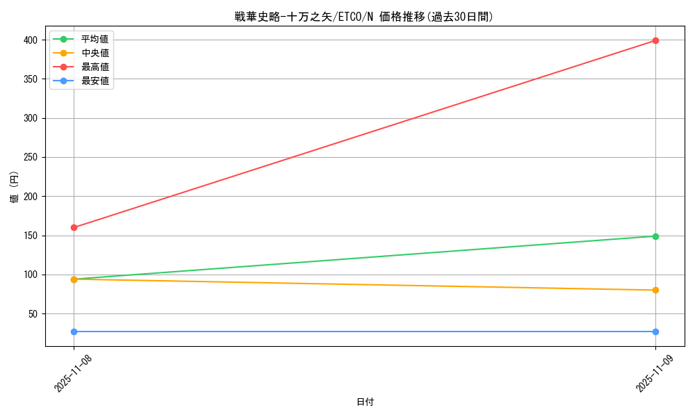 card_3366_series_7543_rarity_1_graph