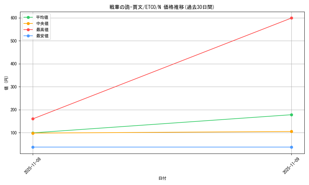 card_3367_series_7543_rarity_1_graph