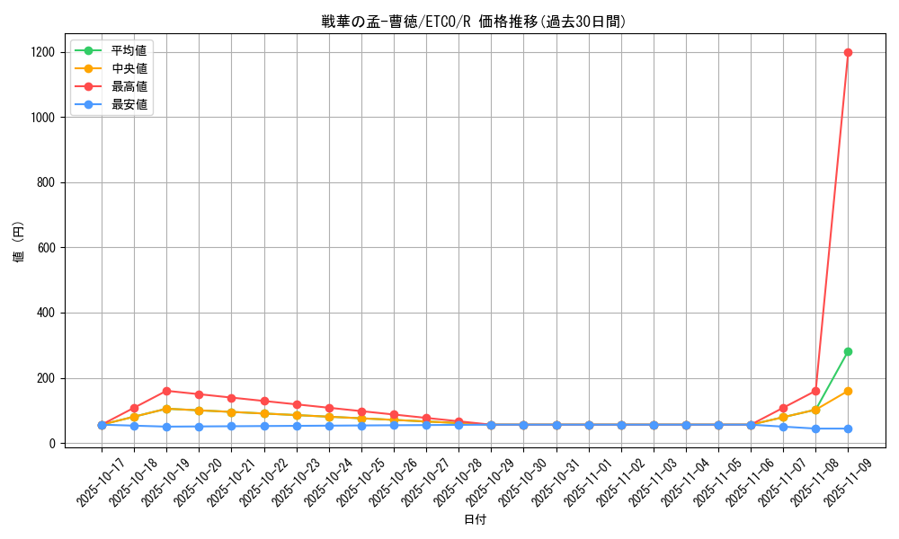card_3369_series_7543_rarity_62_graph