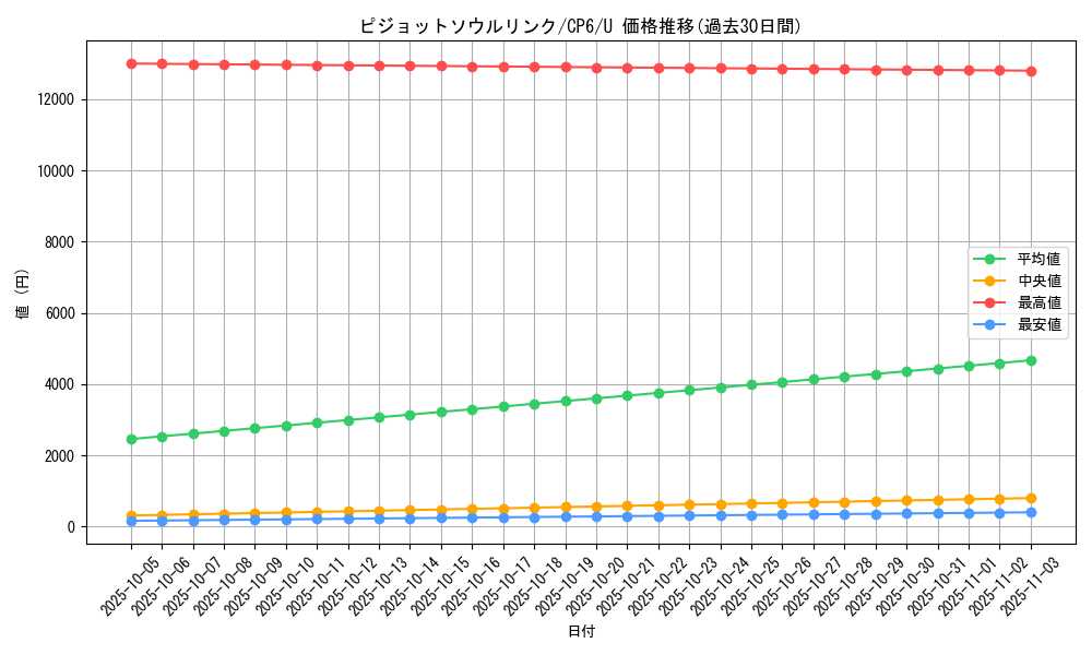 card_33728_series_61190_rarity_65215_graph