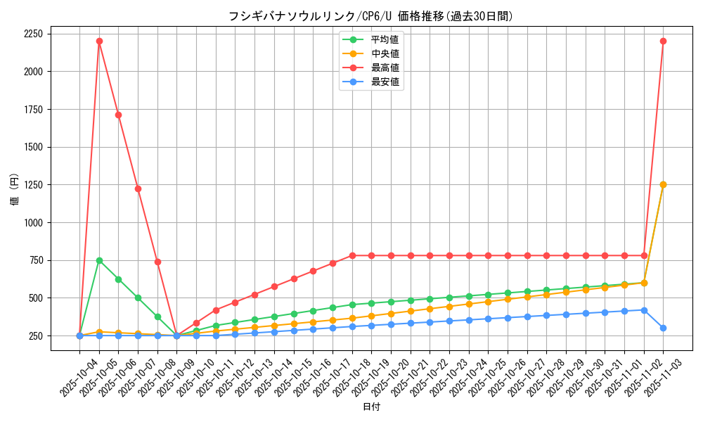 card_33729_series_61190_rarity_65215_graph