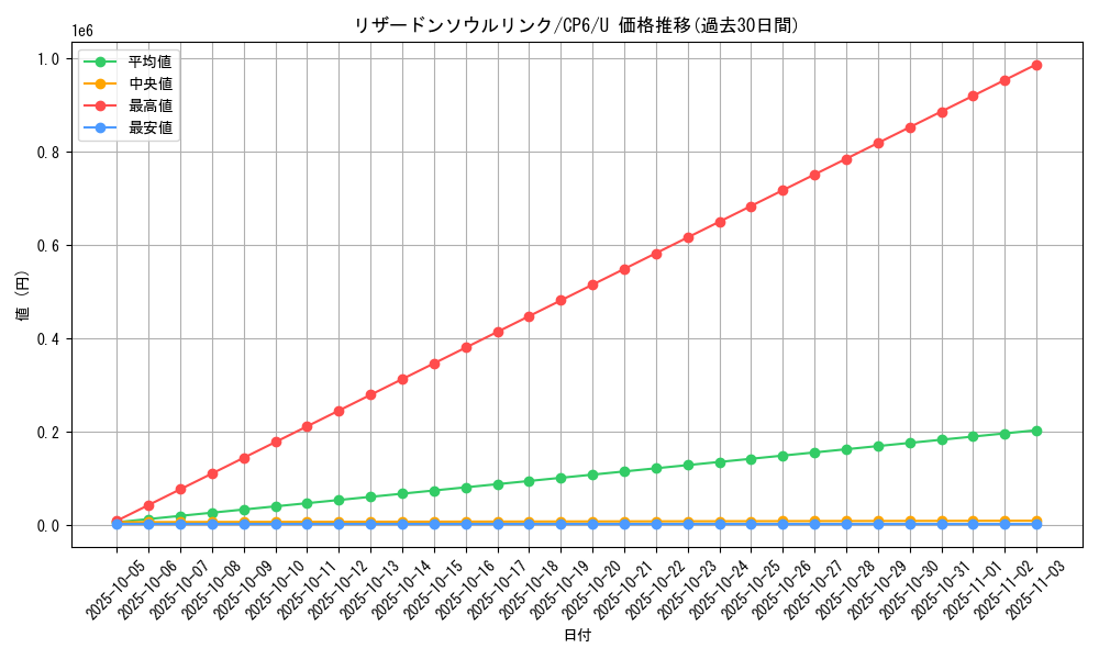 card_33730_series_61190_rarity_65215_graph