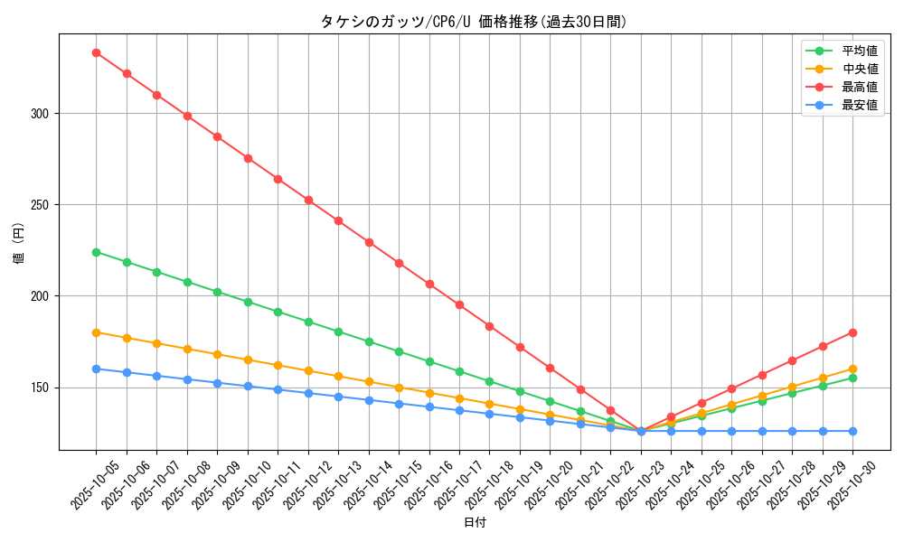 card_33733_series_61190_rarity_65215_graph