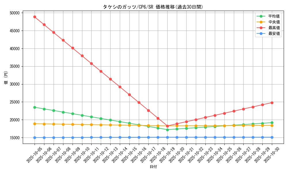 card_33733_series_61190_rarity_71891_graph