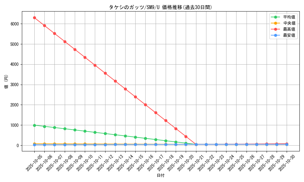 card_33733_series_61281_rarity_65215_graph