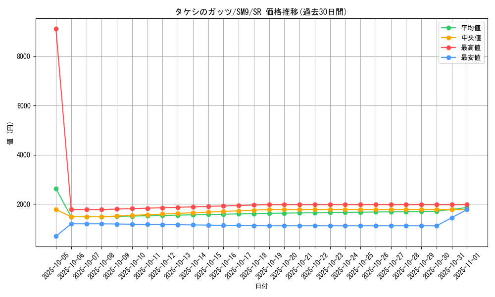 card_33733_series_61281_rarity_71891_graph