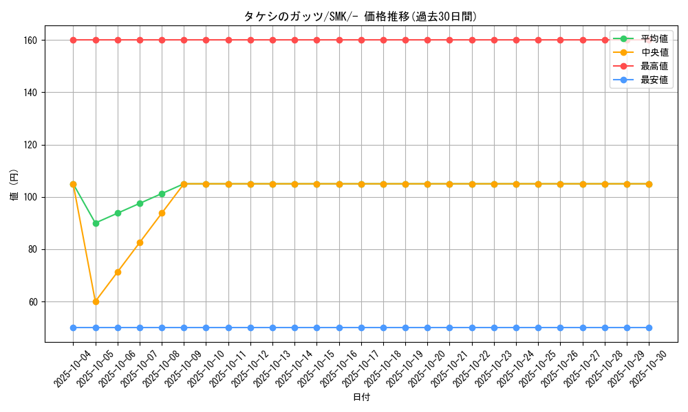 card_33733_series_61284_rarity_95225_graph