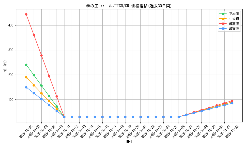 card_3373_series_7543_rarity_3_graph