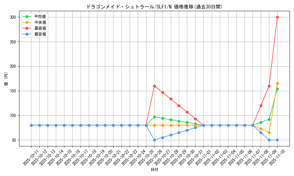card_3375_series_3238_rarity_1_graph
